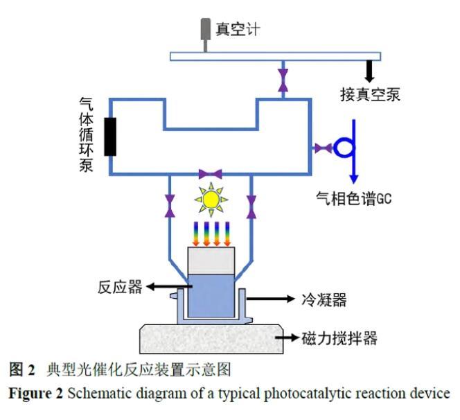 太阳能光催化分解水制氢研究报告-上海谓载科技有限公司